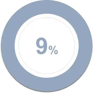 9%