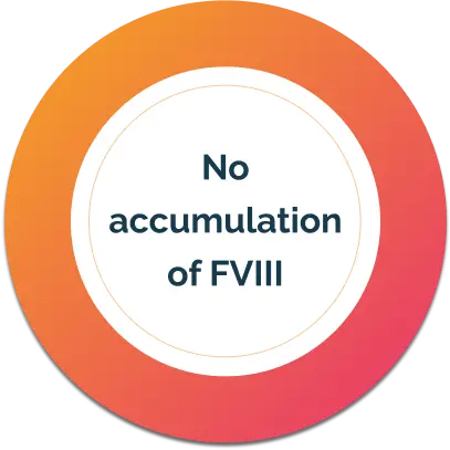 No accumulation of FVIII